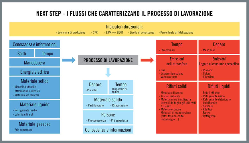 La sostenibilità nelle lavorazioni dei metalli